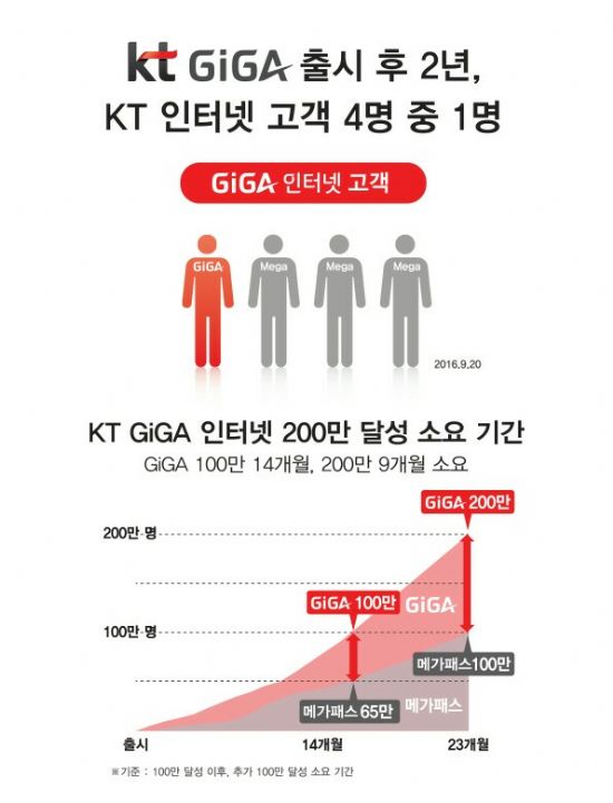 기가케이티 이미지