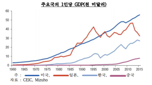 자료:한국은행 베이징사무소