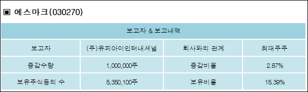 유피아이 이미지