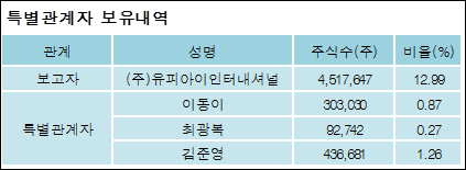 유피아이 이미지