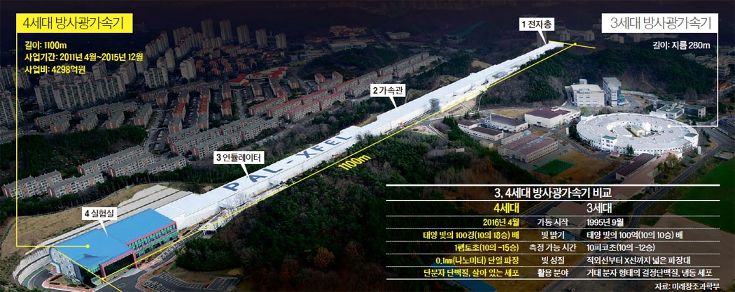 포항공대가속기연구소 이미지
