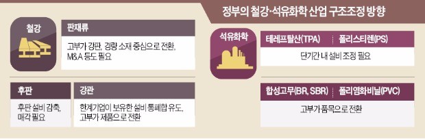 유화설비 이미지