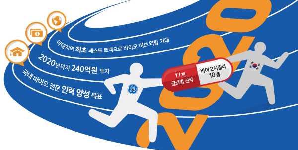 헬스바이오컨설팅 이미지