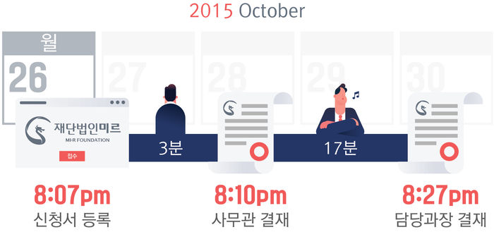 미르스포츠 이미지