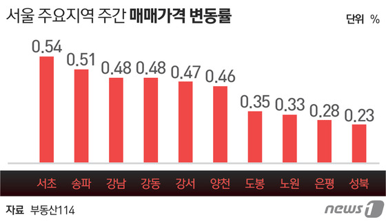 © News1 최진모 디자이너