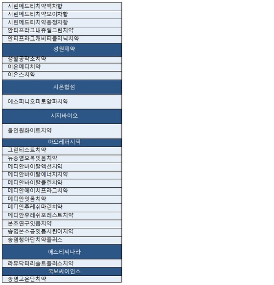 © News1