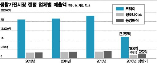 청호네트웍스 이미지