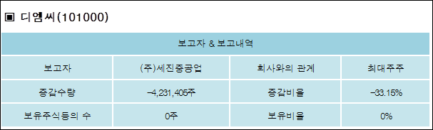 (주)세진중공업 이미지