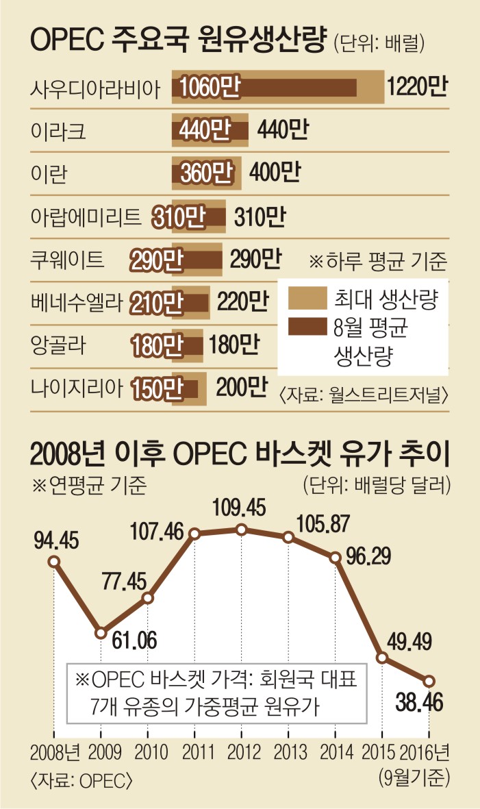 유동석유 이미지