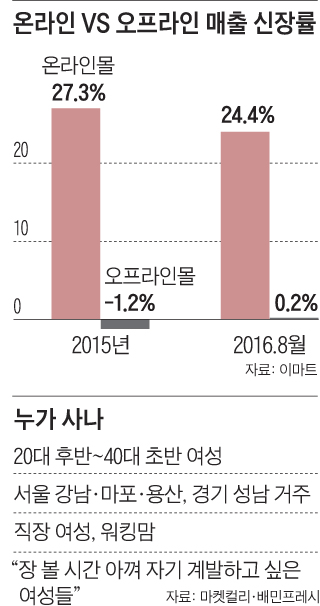 모바일마트 이미지