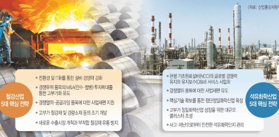 시장 상황 나쁘지 않을 때 경쟁력 강화 '선제적 메스' - 국민일보