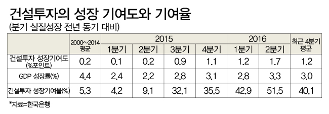 아드레날린 이미지