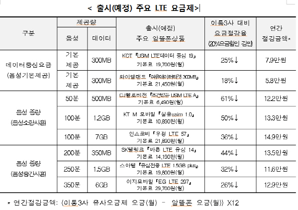 싸다폰 이미지