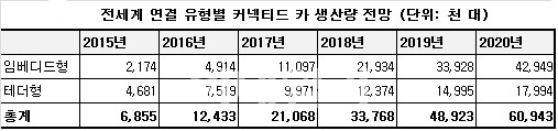 가트너