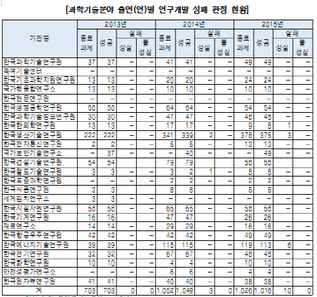 김성태 의원