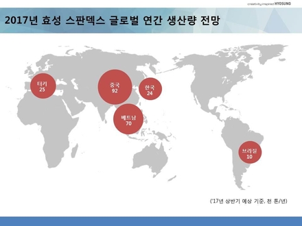효성프로젝트 이미지