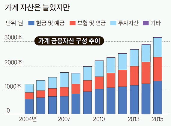 개인 엑소더스..증시 떠난 돈 5년 간 60조원 - 중앙일보