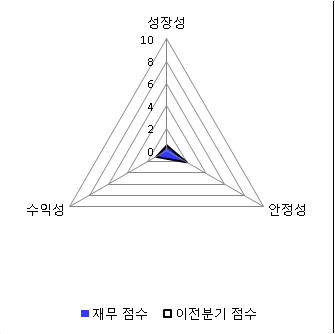 대성산업가스 주식회사 이미지
