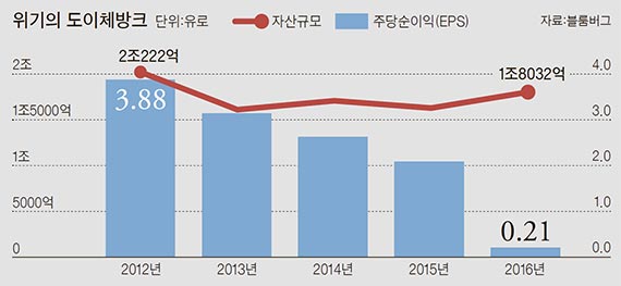 벌금·현금·세금..'3금'에 달린 '독일 자존심' - 중앙일보