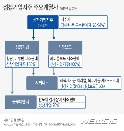 성창기업 이미지