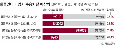 파업 근로손실일수 10년 만에 최고치 - 세계일보