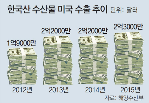 웰빙스낵 이미지