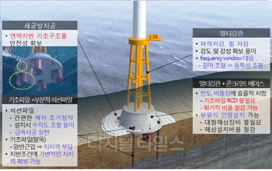 한국건설개발연구원 이미지
