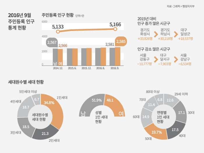 우리주민 이미지
