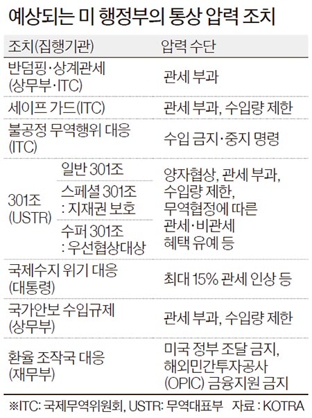 [J ERI report] 미국측 적자 가장 큰 한·미 FTA..개정 요구 '대응 카드' 있나 - 중앙일보