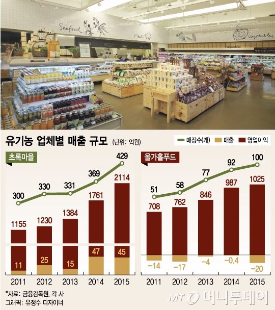 부촌식품 이미지