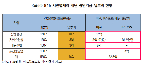미르건설 이미지