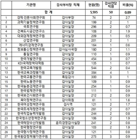 '천황 만세' 파문 키웠던 부실 내부감사..다른 출연硏은? - 아시아경제