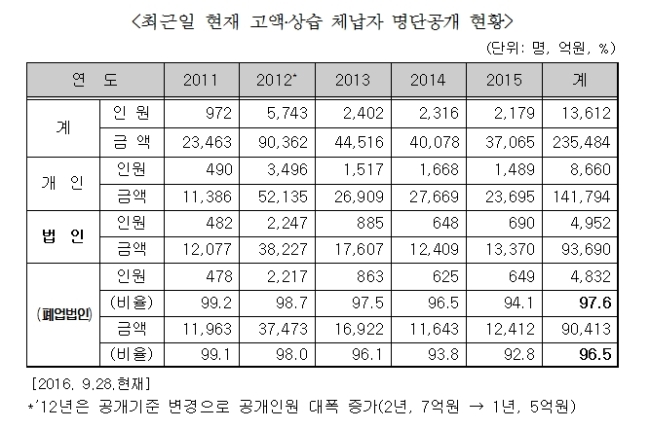 [국감현장]박명재 의원 