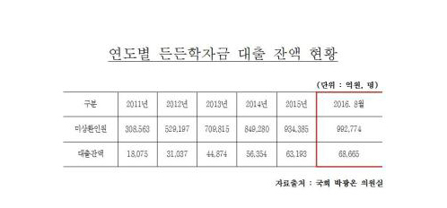 국감에서 드러난 양극화의 민낯 - 세계일보