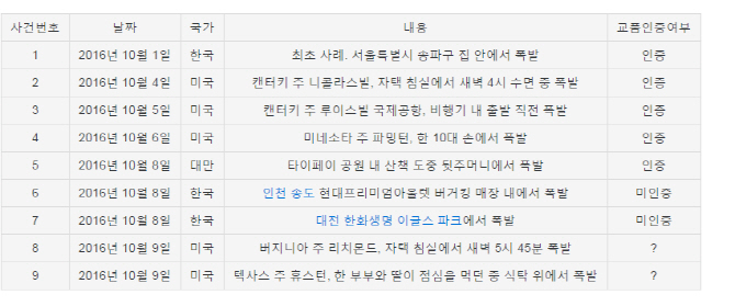 갤노트7 국내선 일단 정상 판매..이통사, 판매중단 미정 - 이데일리