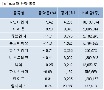 큐브디앤씨 이미지