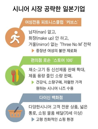 시니어마트 이미지