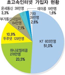 삼정텔레콤 이미지