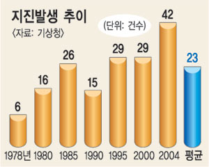 동남토목설계 이미지