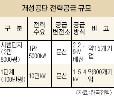 공단전화통신 이미지