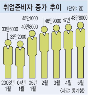 준실업 이미지