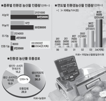 대한종합유통 이미지