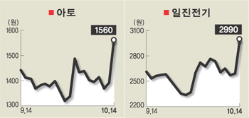 금호컴테크 이미지