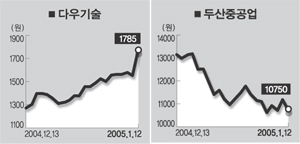 (주)다우기술 이미지