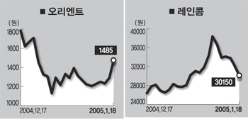 (주)오리엔트 이미지