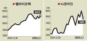 (주)쎌바이오텍 이미지