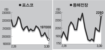(주)유진개발 이미지