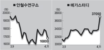 (주)유진개발 이미지
