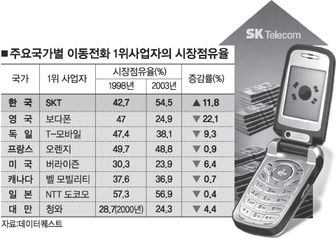 내수텔레콤 이미지