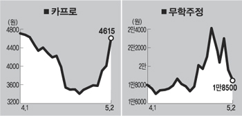 (주)코미팜 이미지